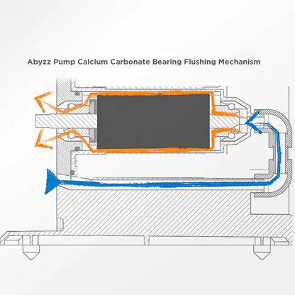 Abyzz A400 IPU 4,900 GPH Controllable DC Pump - Ruby Mountain Aquarium supply