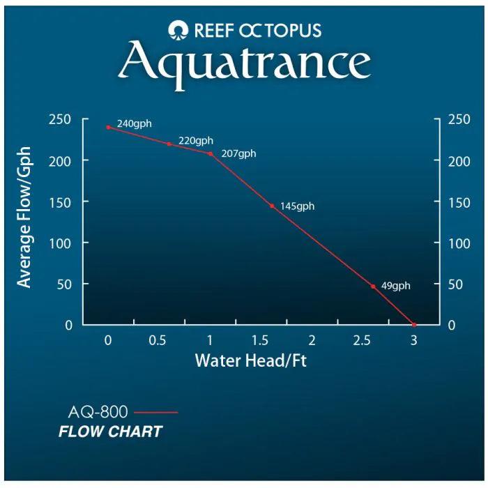 Aquatrance 800 Water Pump - Ruby Mountain Aquarium supply