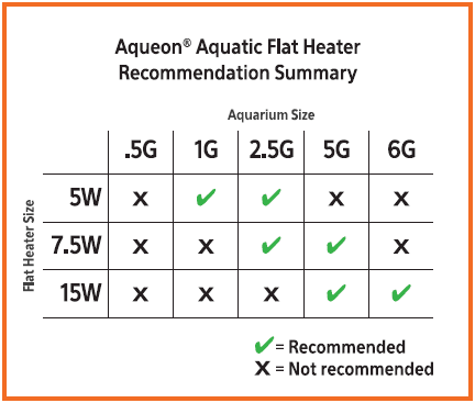 Aqueon Aquatic Flat Heaters - Ruby Mountain Aquarium supply
