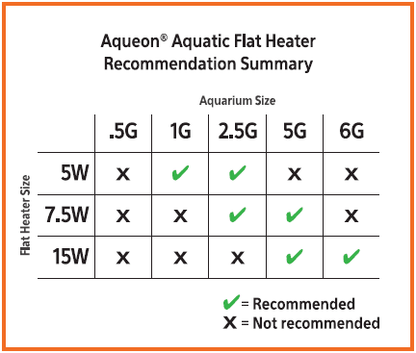Aqueon Aquatic Flat Heaters - Ruby Mountain Aquarium supply
