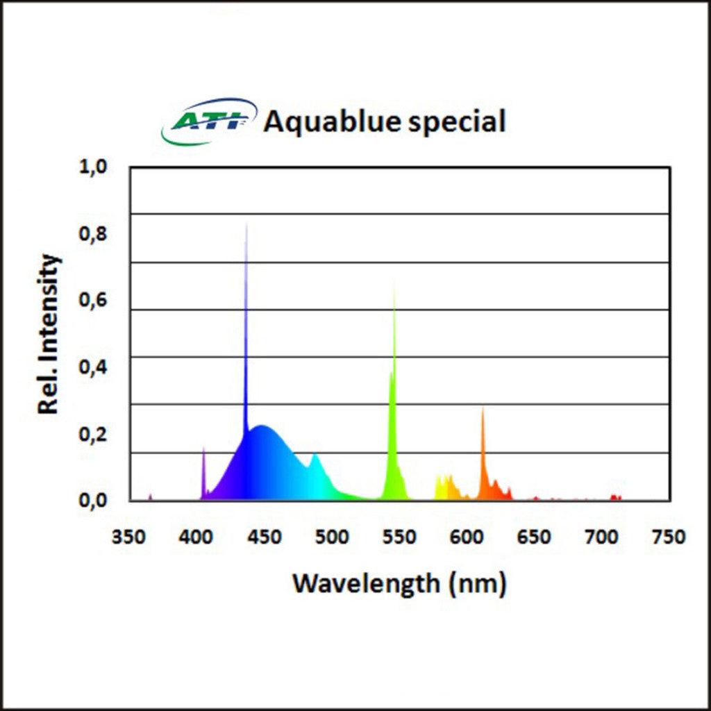 ATI 24W Aquablue Special - Ruby Mountain Aquarium supply