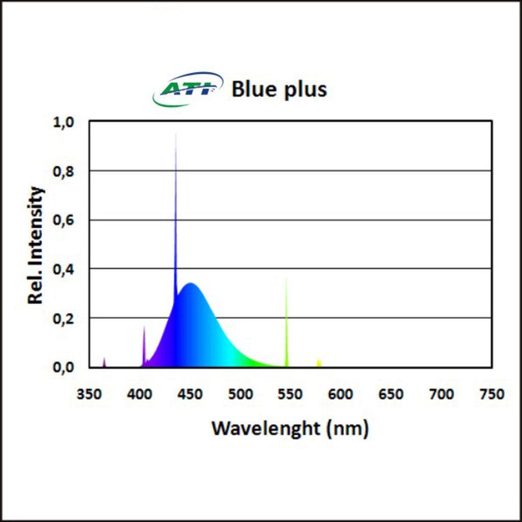 ATI 24W Blue Plus - Ruby Mountain Aquarium supply