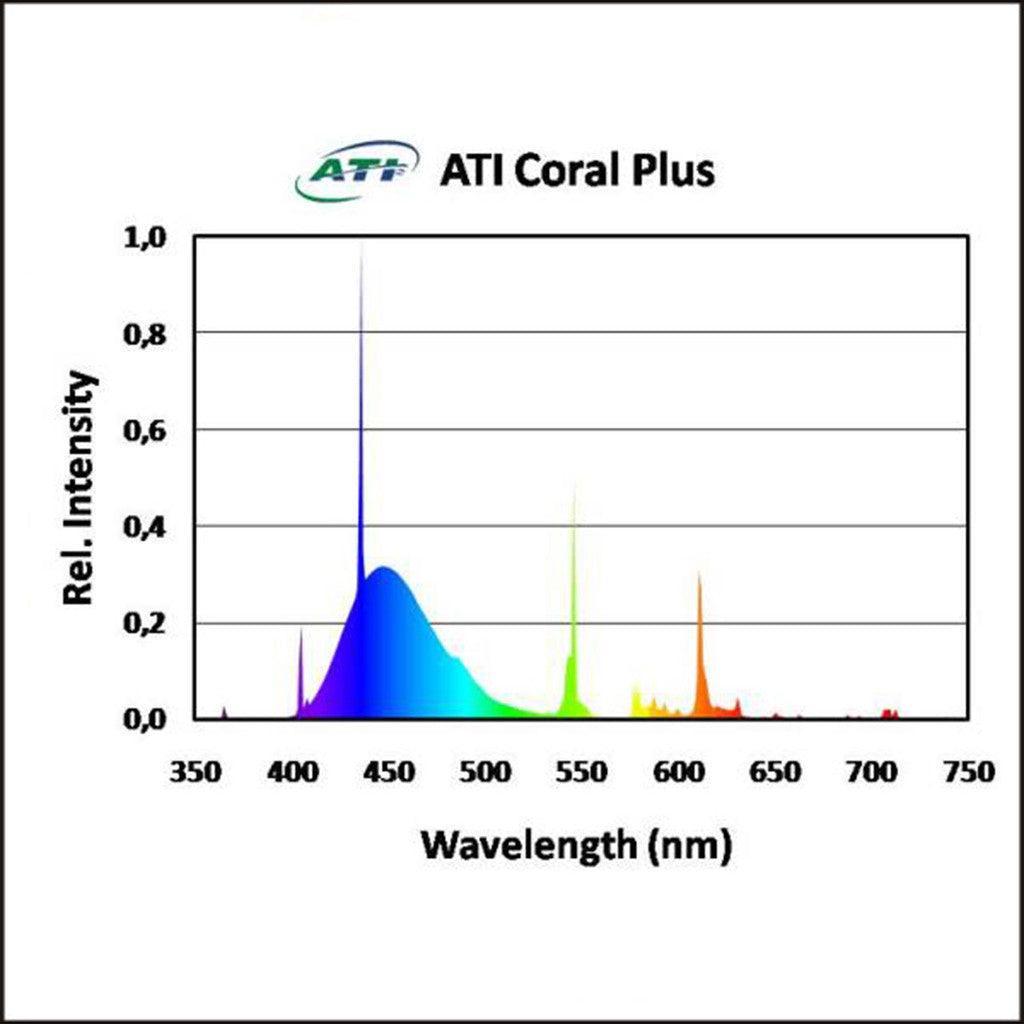 ATI 24W Coral Plus - Ruby Mountain Aquarium supply