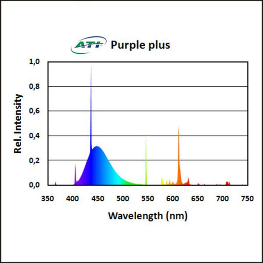 ATI 24W Purple Plus - Ruby Mountain Aquarium supply