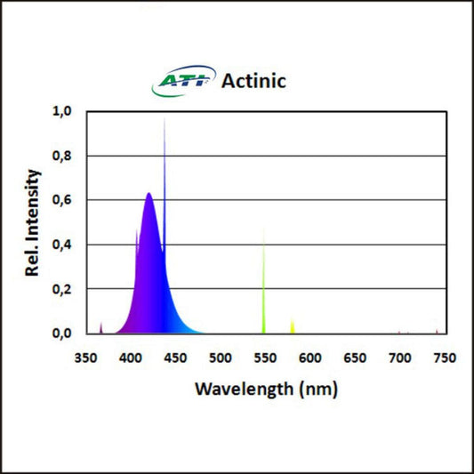ATI 54W True Actinic 03 - Ruby Mountain Aquarium supply