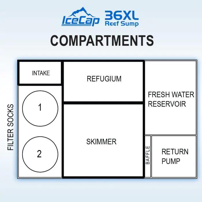 IceCap 36XL Reef Sump with Kit - Ruby Mountain Aquarium supply