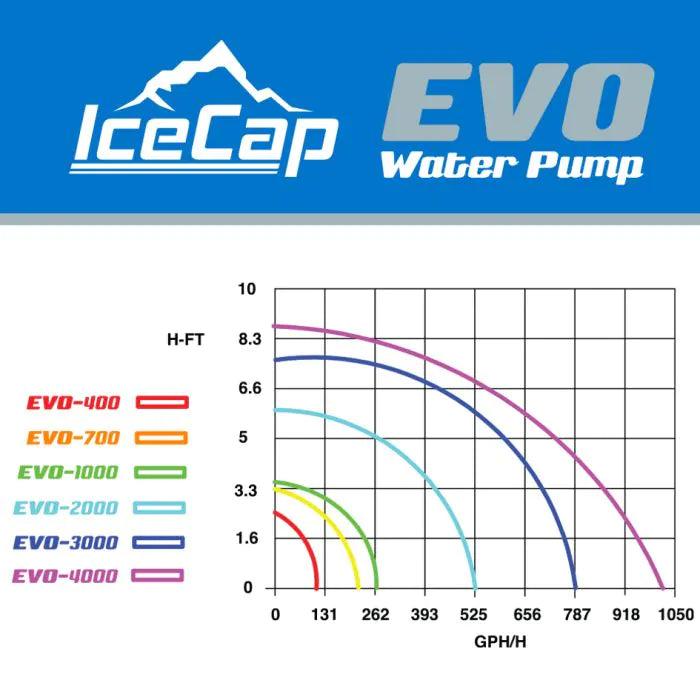IceCap EVO Water Pumps - Ruby Mountain Aquarium supply
