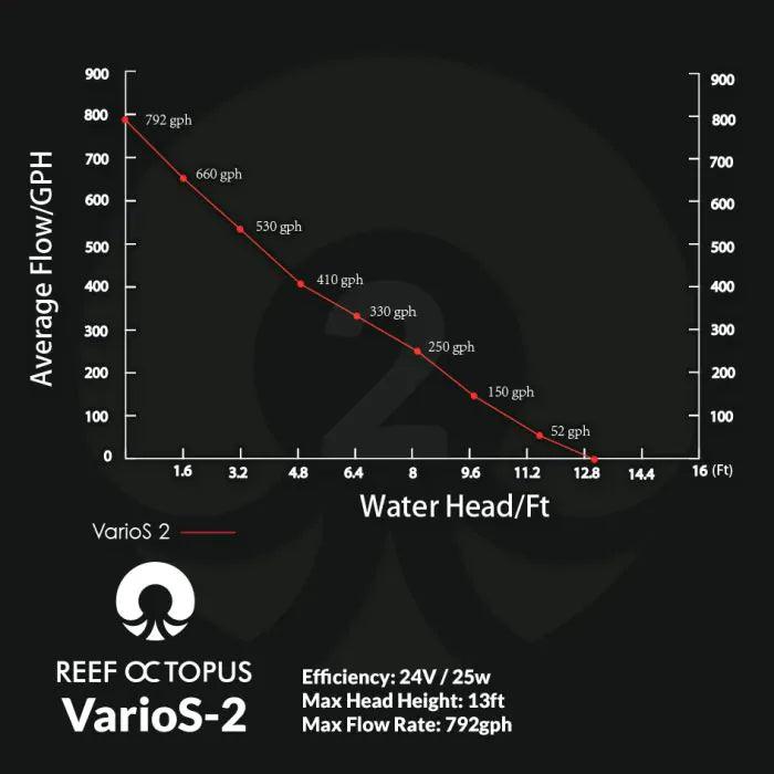 VarioS 2 Controllable Circulation Pump - Ruby Mountain Aquarium supply