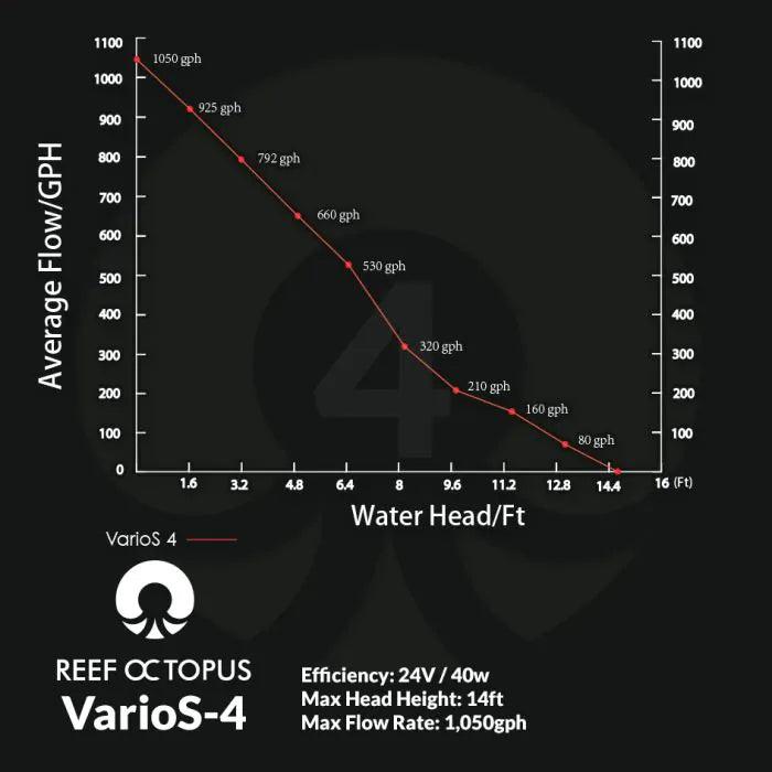 VarioS 4 Controllable Circulation Pump - Ruby Mountain Aquarium supply