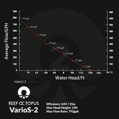 VarioS CR200 8-inch Calcium Reactor - Ruby Mountain Aquarium supply
