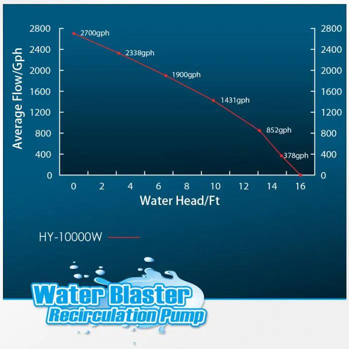 Water Blaster 10000 Water Pump - Ruby Mountain Aquarium supply