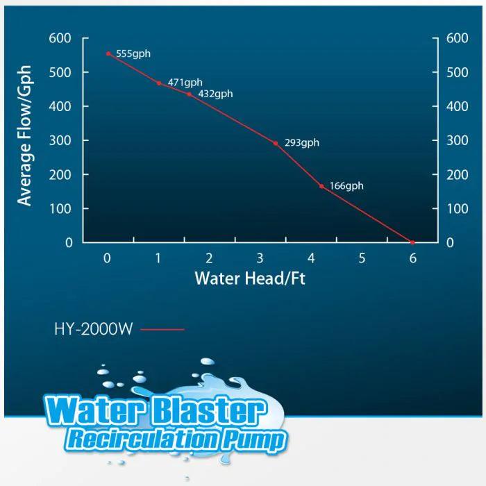 Water Blaster 2000 Water Pump - Ruby Mountain Aquarium supply