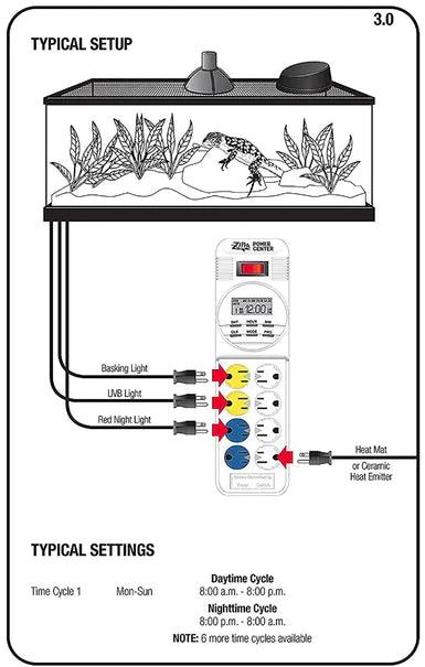 Zilla 24/7 Digital Timer Power Center - Ruby Mountain Aquarium supply