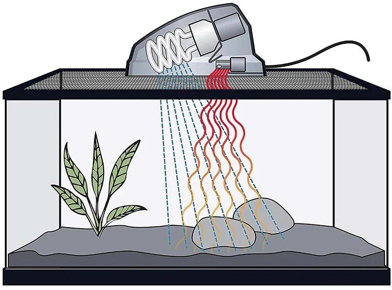 Zilla Heat and UVB Reptile Basking Fixture for Reptiles - Ruby Mountain Aquarium supply
